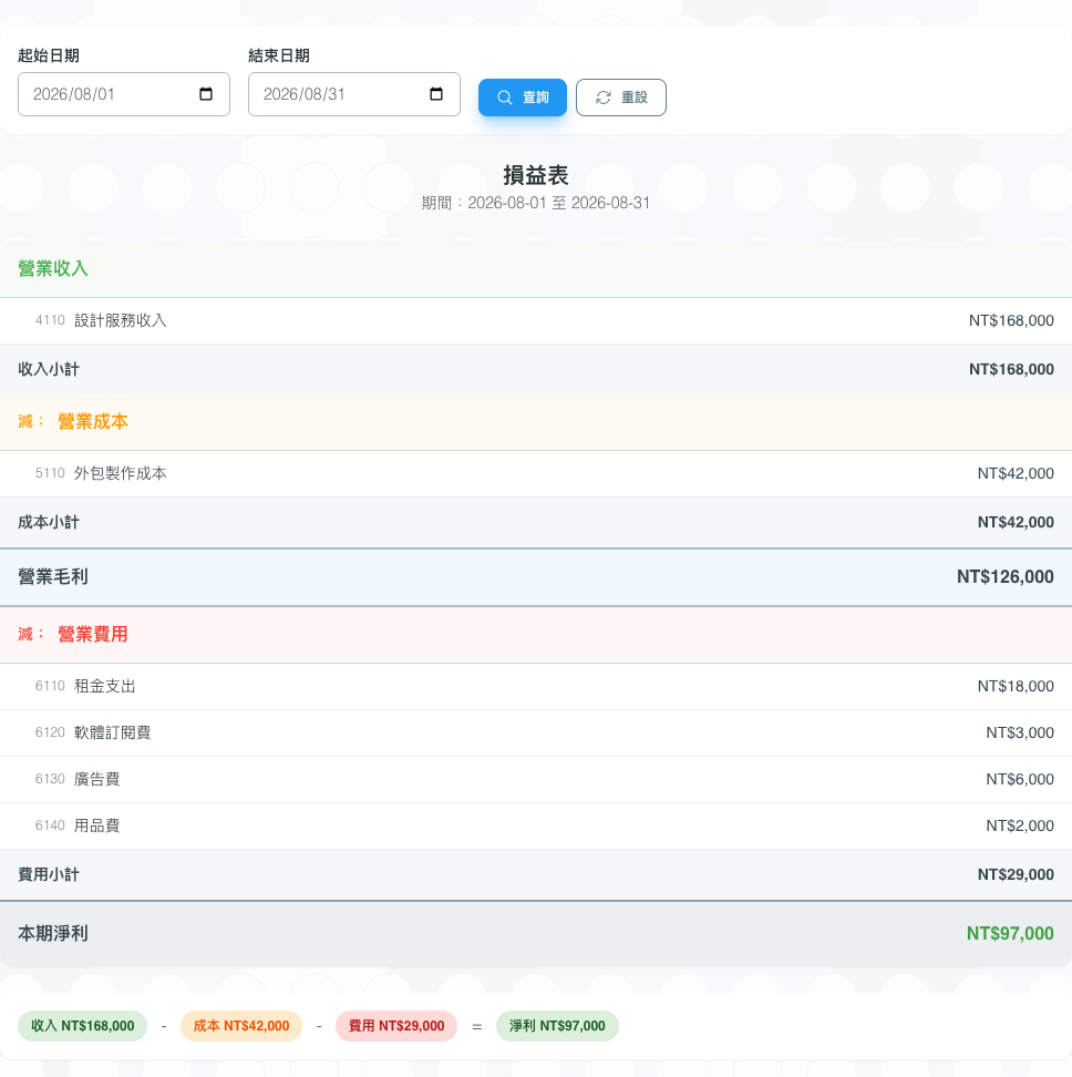 損益表畫面